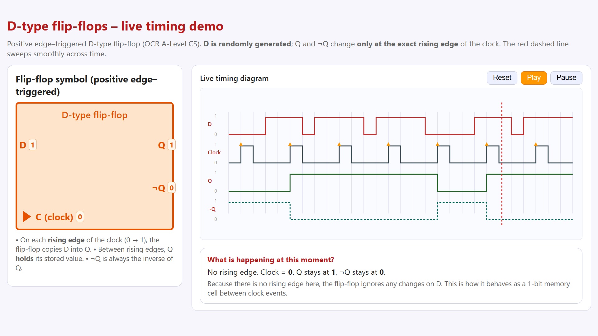 D-Type Flip-Flop: Live Timing Diagram thumbnail